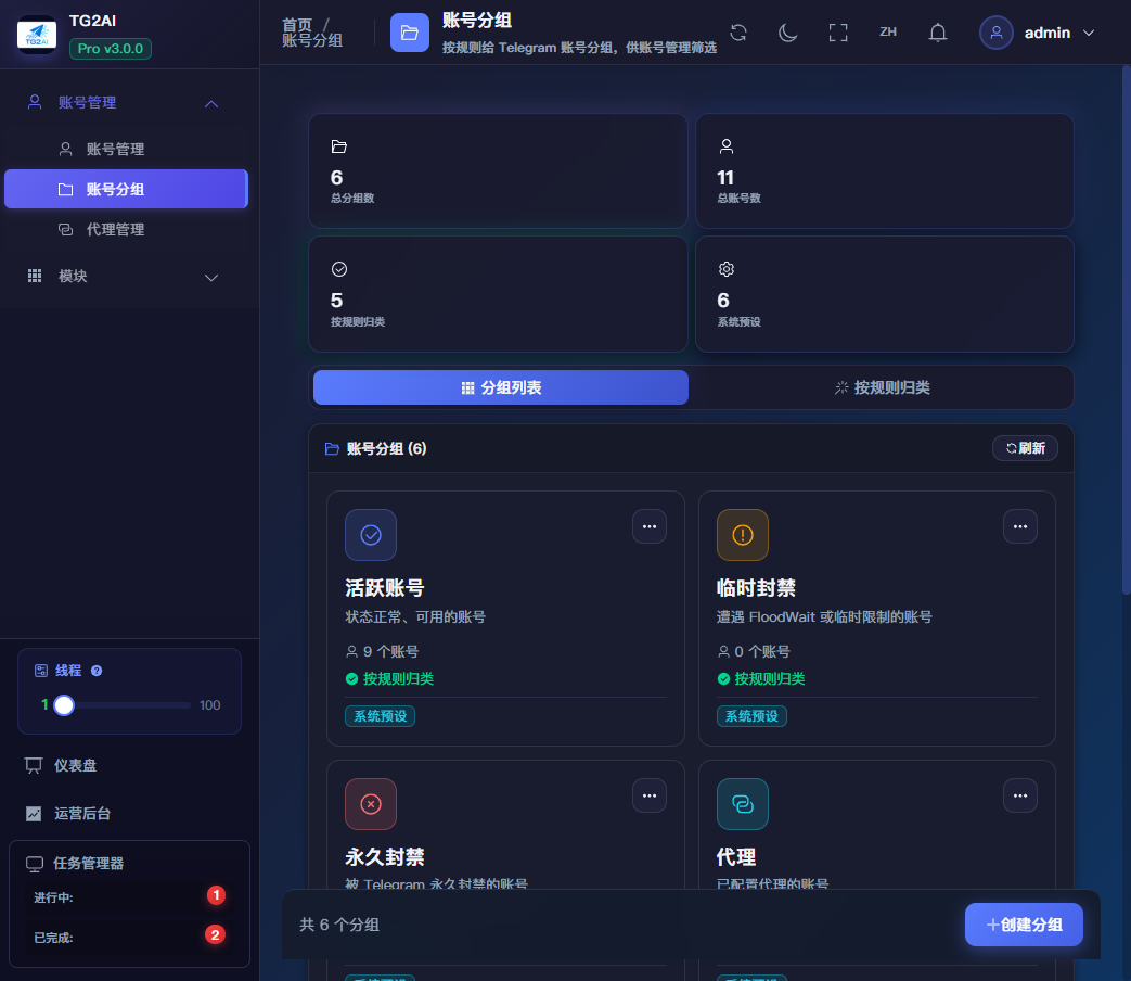 TG2AI 账号分组